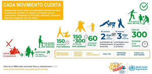 Recomendaciones de actividad física y comportamiento sedentario de la OMS, 2020.