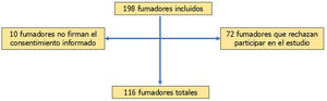 Flujo de pacientes.