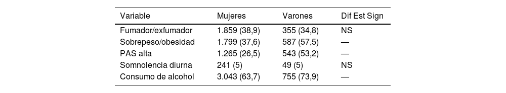Tablas