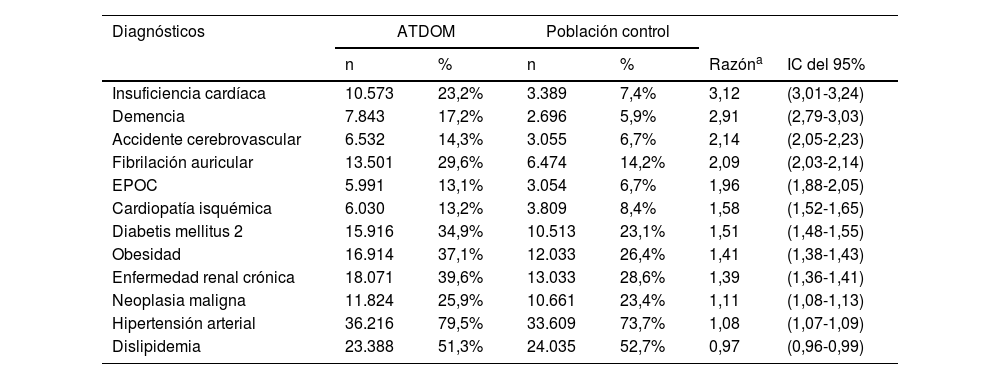 Tablas