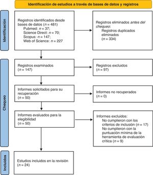 Diagrama PRISMA.
