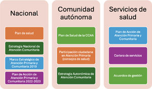 Criterios de inclusión de los documentos a revisar. Fuente: Elaboración propia.