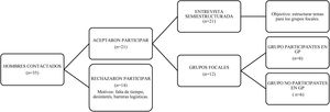 Esquema del estudio. Fuente: elaboración propia.