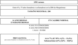 Esquema de trabajo del estudio.