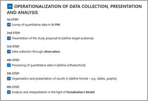 Stages in the operationalization of data collection, presentation and analysis.