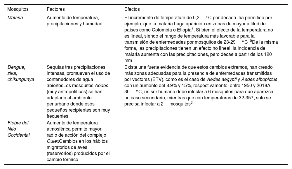 Tablas