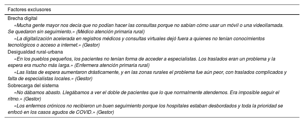 Tablas