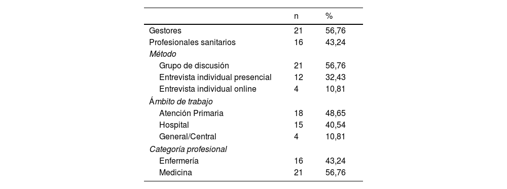 Tablas