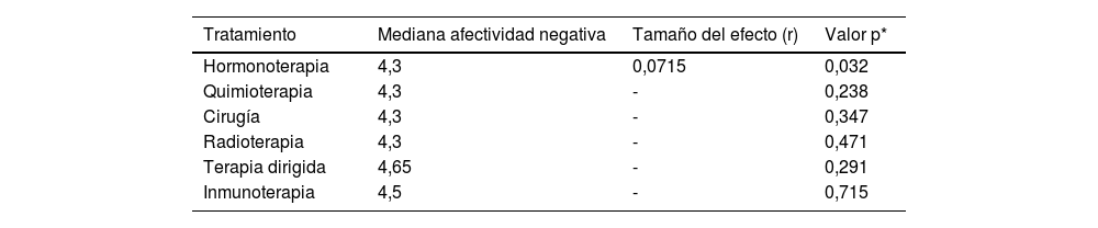 Tablas