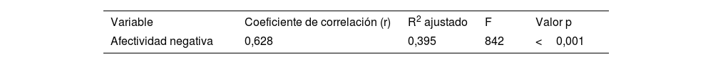 Tablas