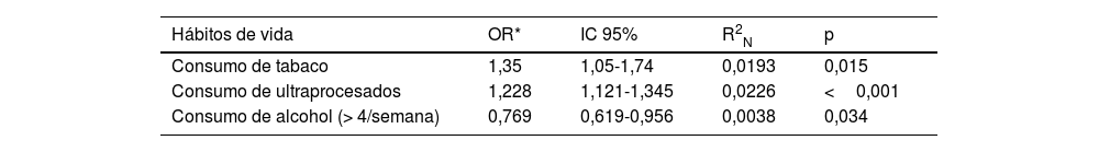Tablas
