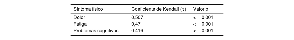 Tablas