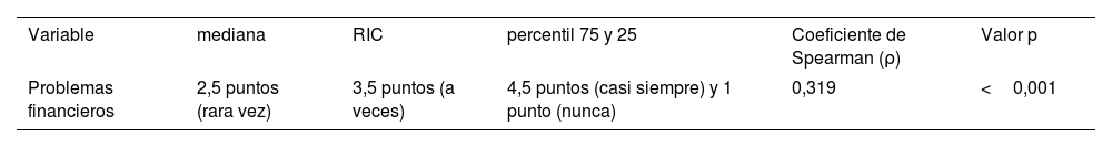 Tablas