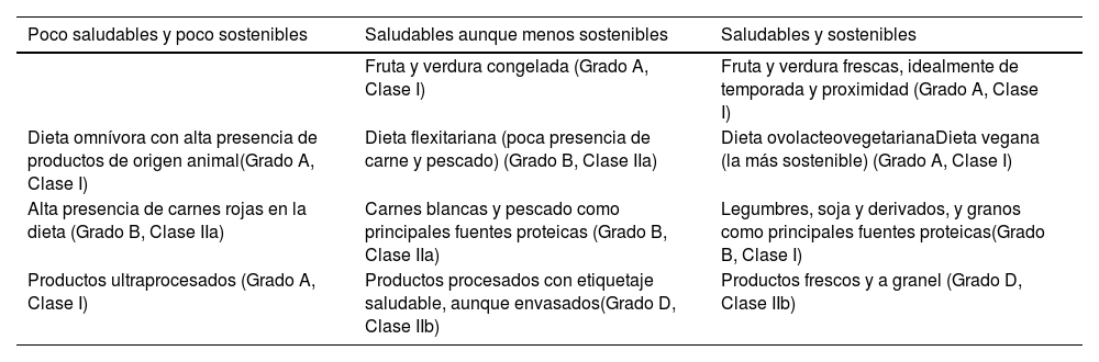 Tablas