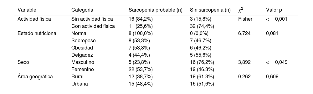 Tablas
