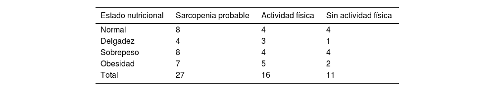 Tablas