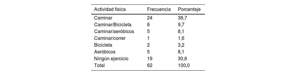 Tablas