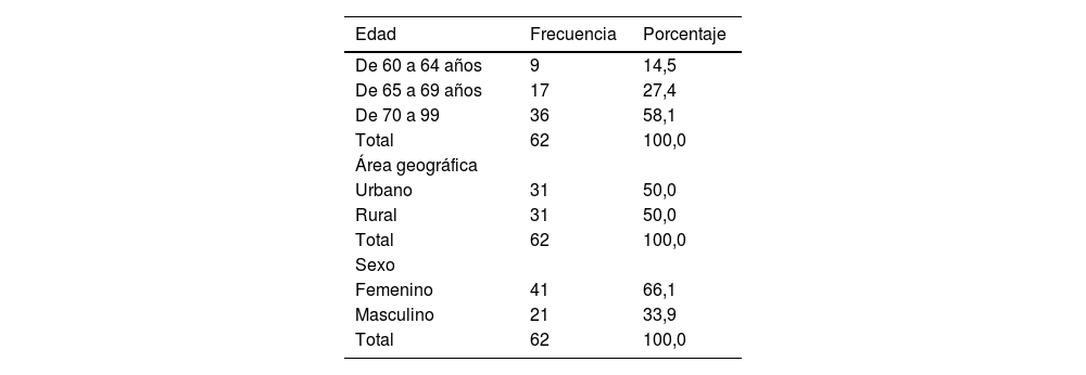 Tablas