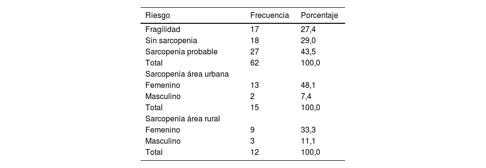 Tablas