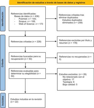 Diagrama de flujo PRISMA.