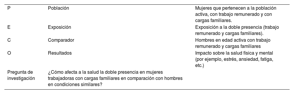 Tablas