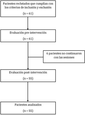 Esquema general del estudio.