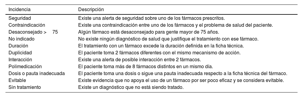 Tablas