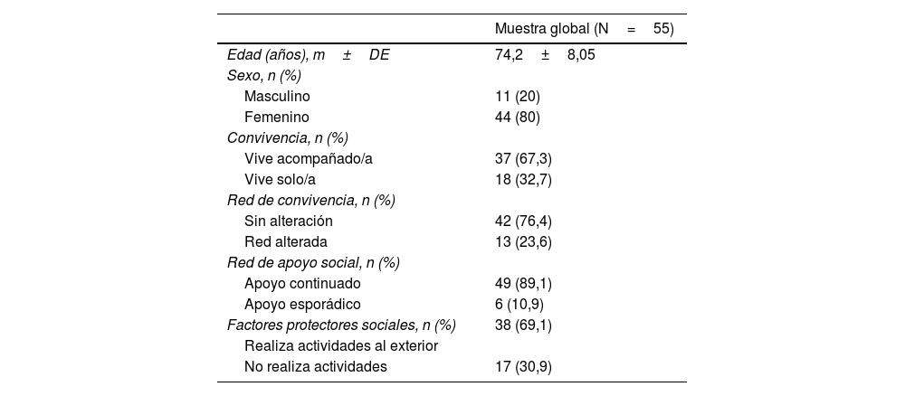 Tablas