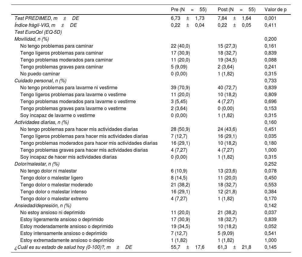Tablas