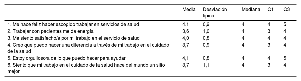 Tablas