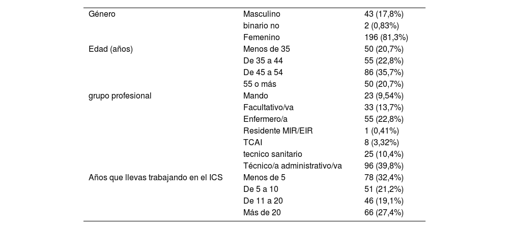 Tablas