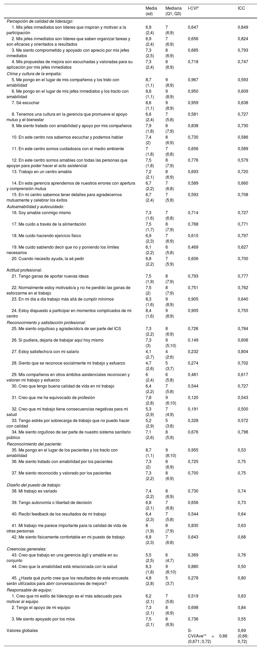 Tablas