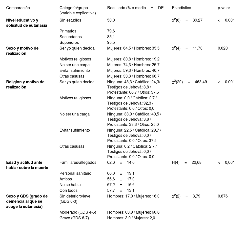 Tablas