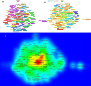 Co-occurrence analyses for authors’ keywords (a. network analyses, b. overlay analyses c. density analyses).