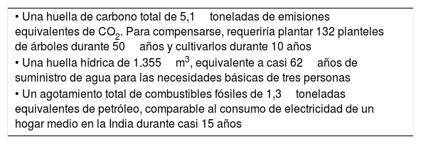 Tablas