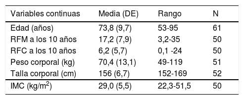 Tablas