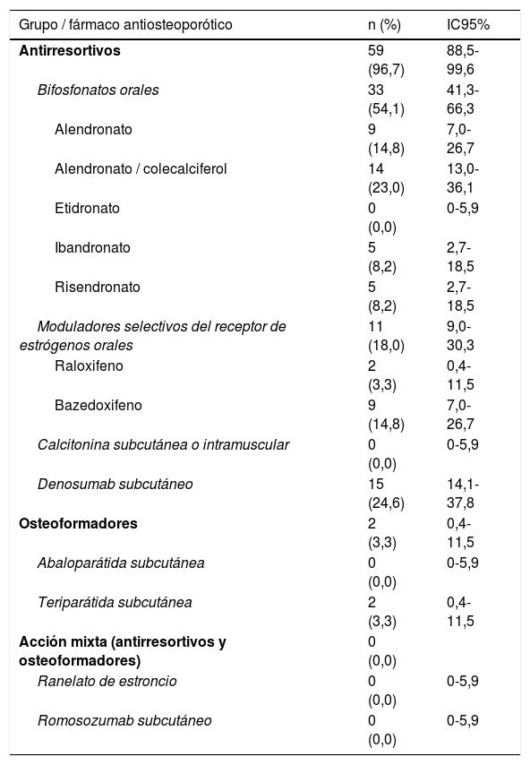 Tablas