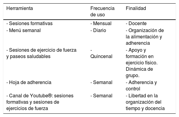 Tablas