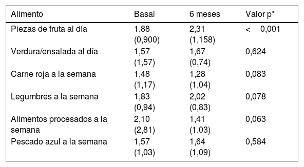 Tablas