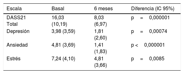 Tablas