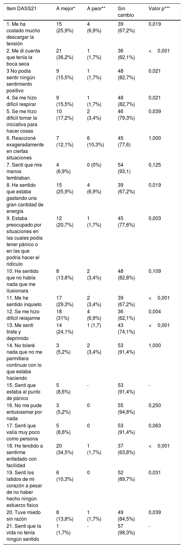 Tablas