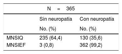 Tablas