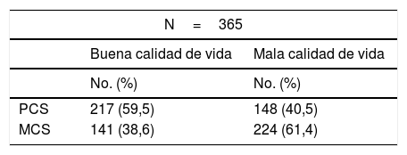 Tablas