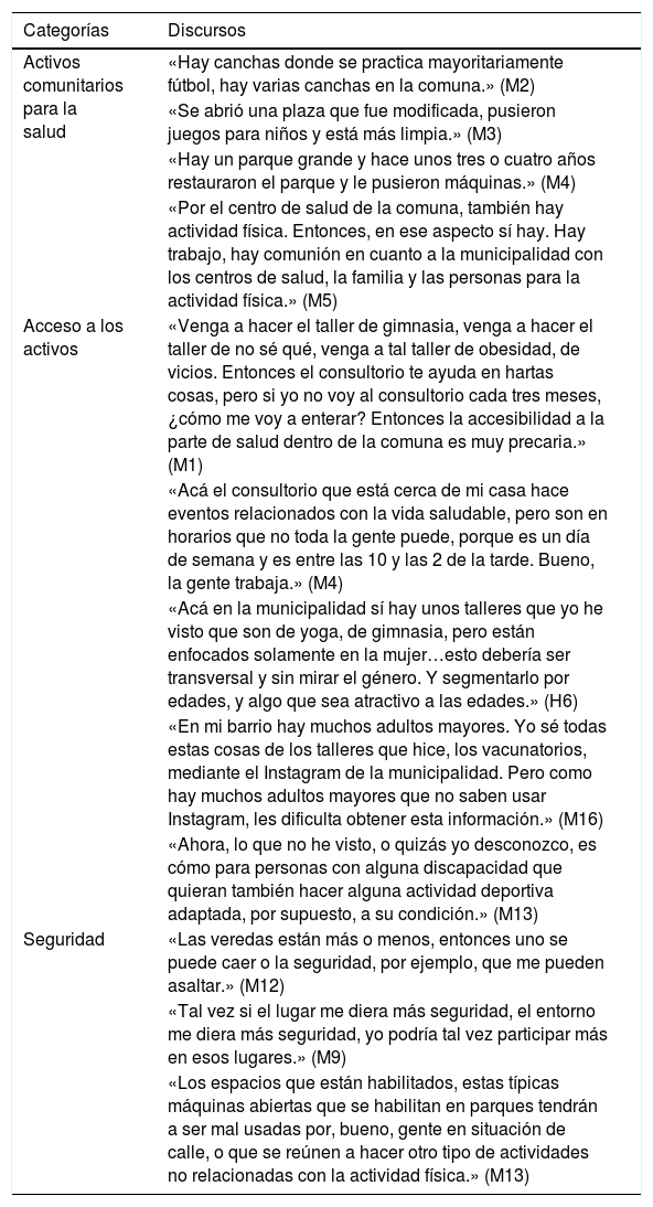 Tablas