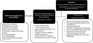 Esquema del estudio.