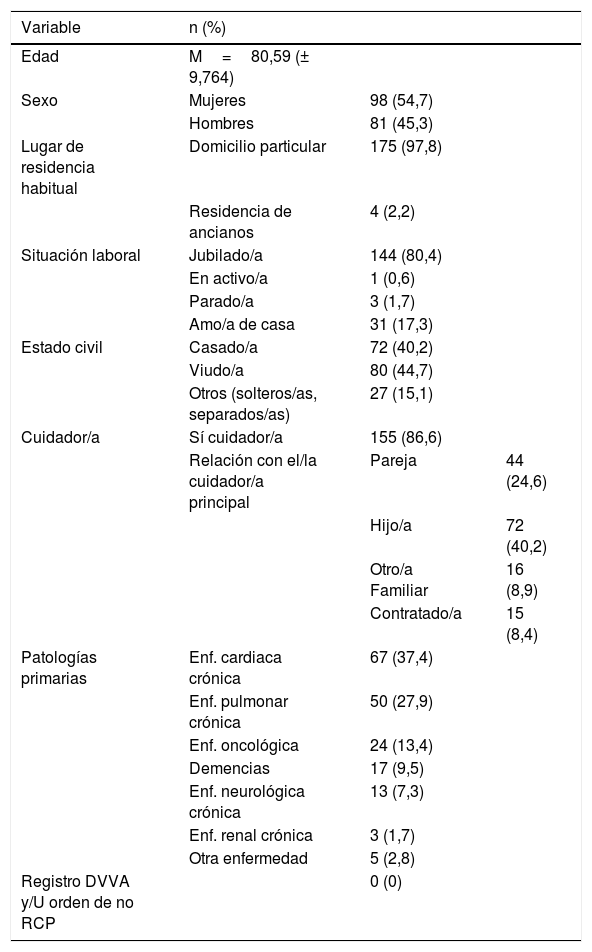 Tablas