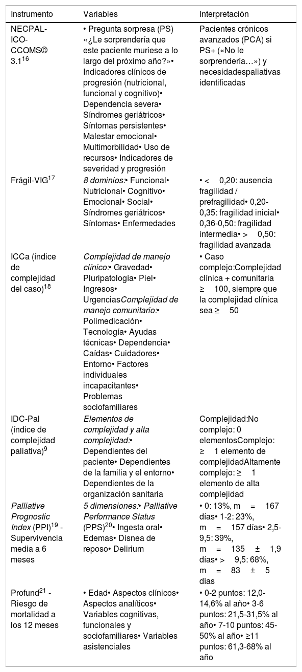 Tablas