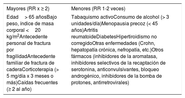 Tablas