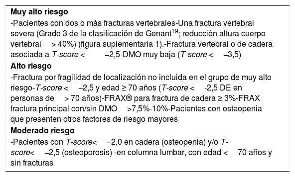 Tablas