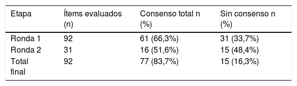 Tablas